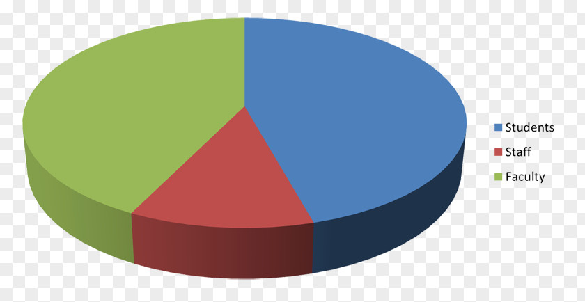 Age Of Respondents In Research Trakia University Energy Conservation Sofia Agency For Natural Resources And PNG