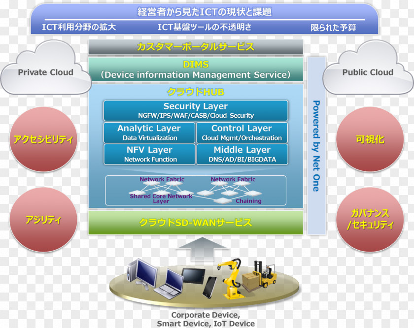 Cloud Service Web Page Technology Brand PNG