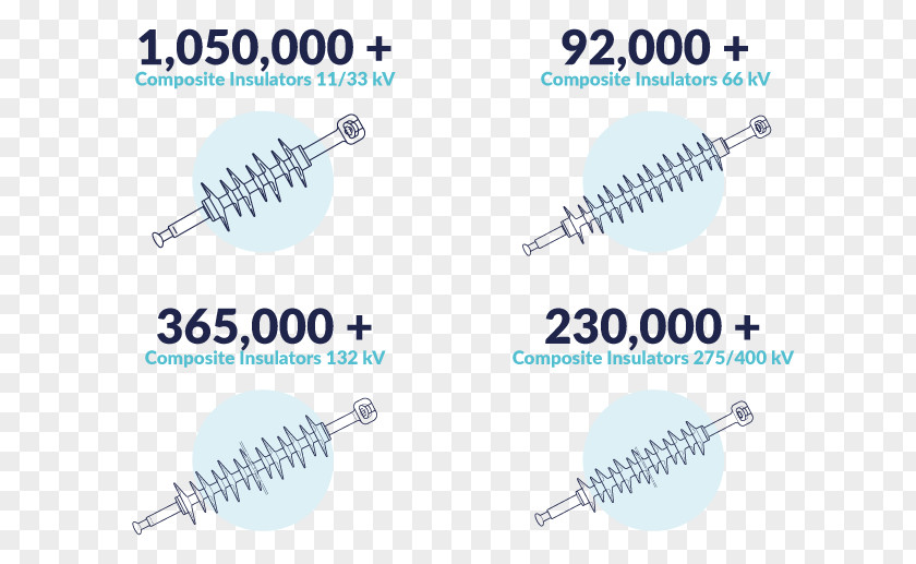 Grid Network Electrical High Voltage Electric Power Transmission Technology Distribution PNG