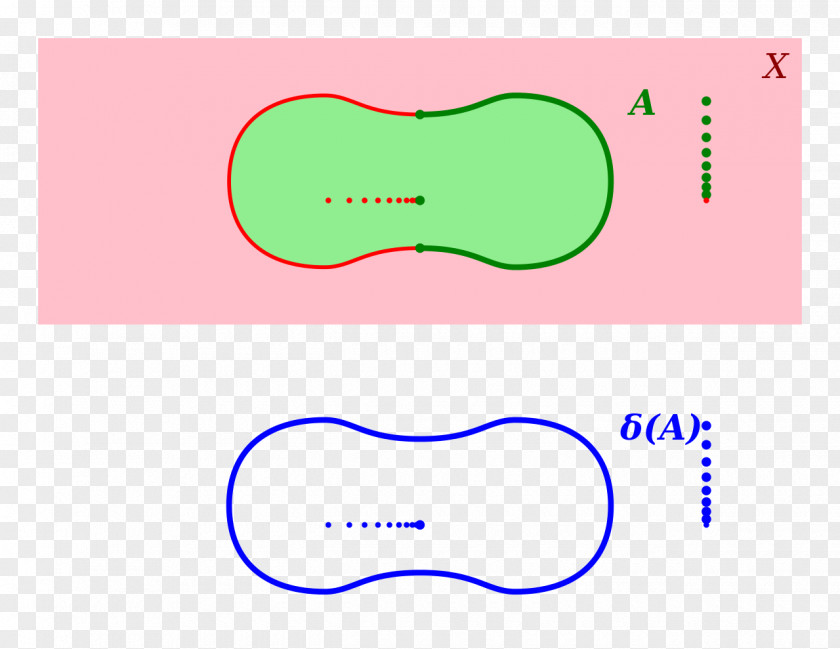 Boundary Point Topological Space Topology Closed Set PNG
