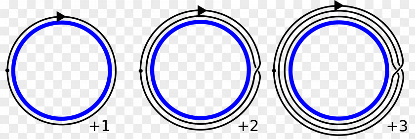 Circle Homotopy Groups Of Spheres BPST Instanton Map PNG