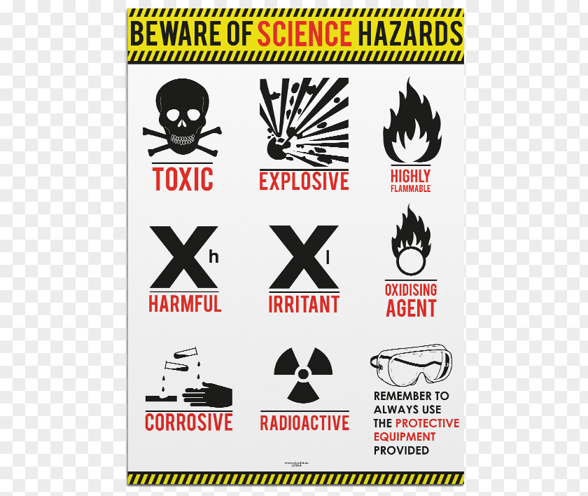 Science Poster Laboratory Hazard Safety PNG