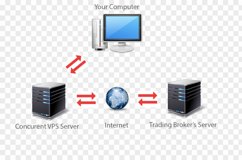 Computer Virtual Private Server Network Servers Foreign Exchange Market Dedicated Hosting Service PNG