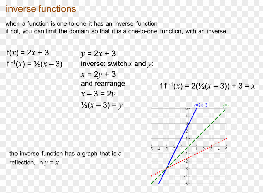 Line Document Angle PNG