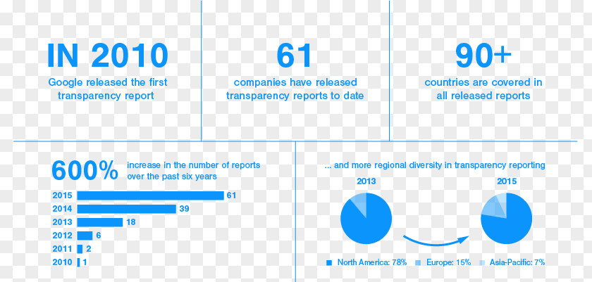 Schedule Infograph Organization Blog Committee To Protect Journalists Range Expansion Index United States PNG