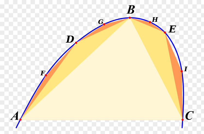 Triangle The Quadrature Of Parabola Area PNG