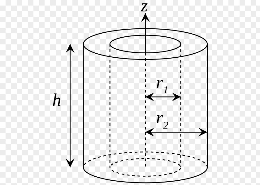 Moment Of Inertia Cylinder Rotation Around A Fixed Axis Volume PNG