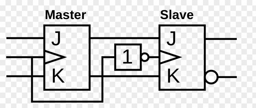 Jk Flipflop Flip-flop Przerzutnik Typu JK-MS Master/slave Schmitt Trigger Logic Gate PNG