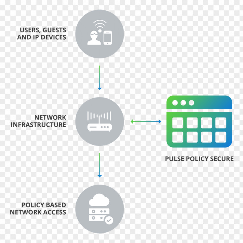 Juniper Networks Network Access Control Computer Client IEEE 802.1X PNG