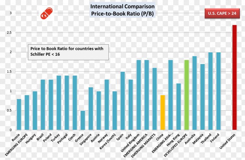 United States Colombia Stand Up For Europe Country Business PNG