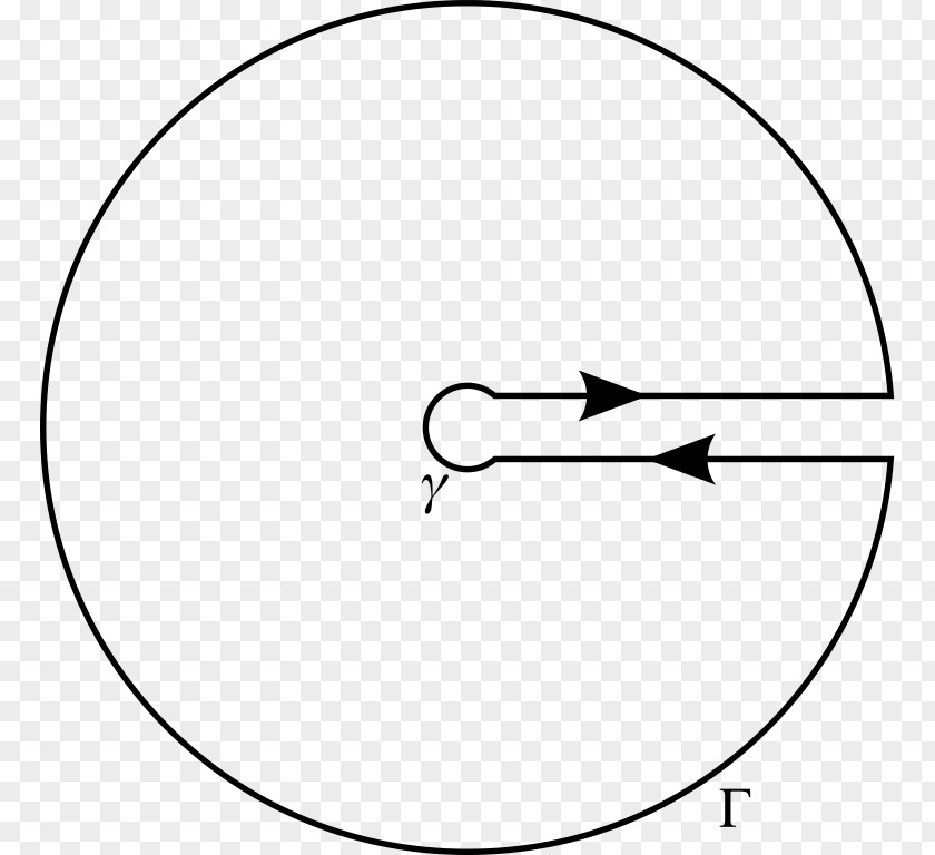 Contour Integration Cauchy's Integral Theorem Formula Residue PNG