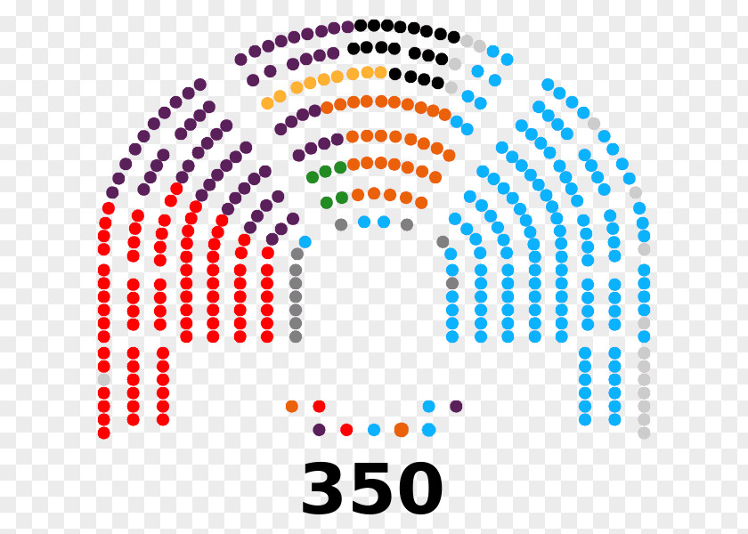 Finlandiako Antzinako Probintziak Spanish General Election, 2016 Congress Of Deputies Escaño Unidos Podemos PNG