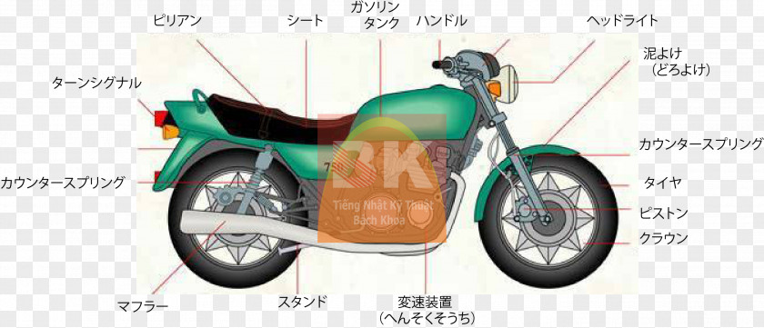 Motorcycle General Motors Bicycle Object-oriented Programming Vehicle PNG