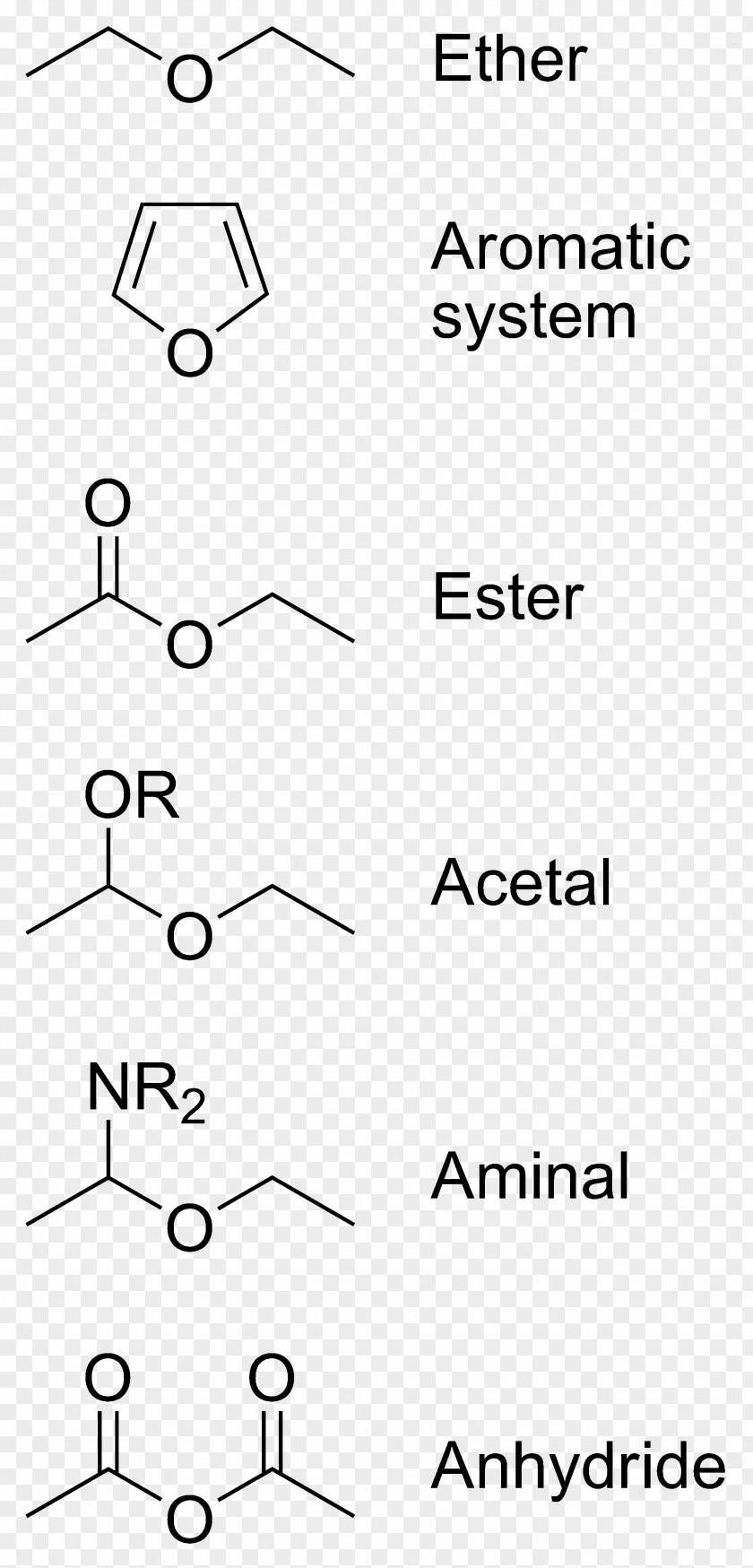 Ether Functional Group Propyl Alkyl Organic Chemistry PNG