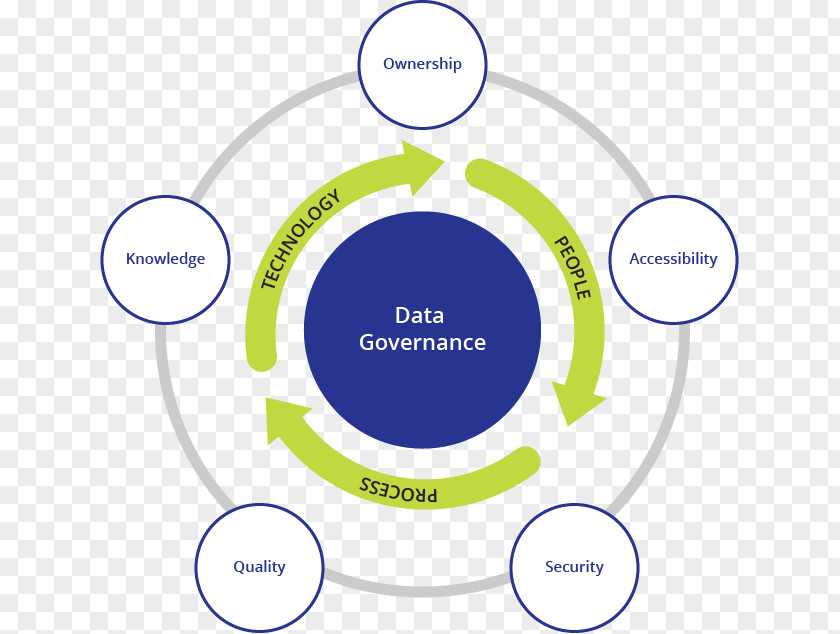 Data Governance Organization Ownership PNG