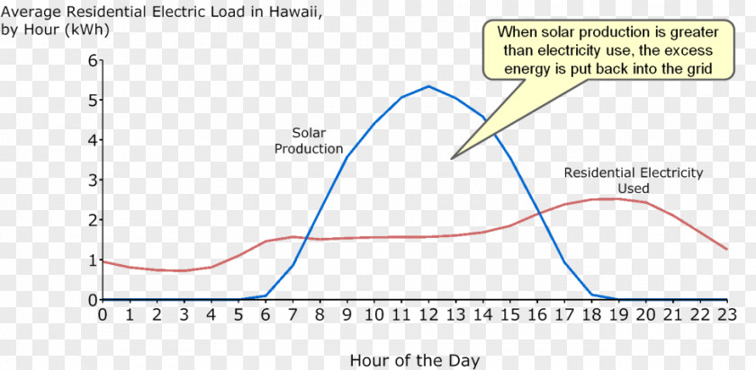 Static Electricity Day Solar Power Energy Storage Renewable Development PNG