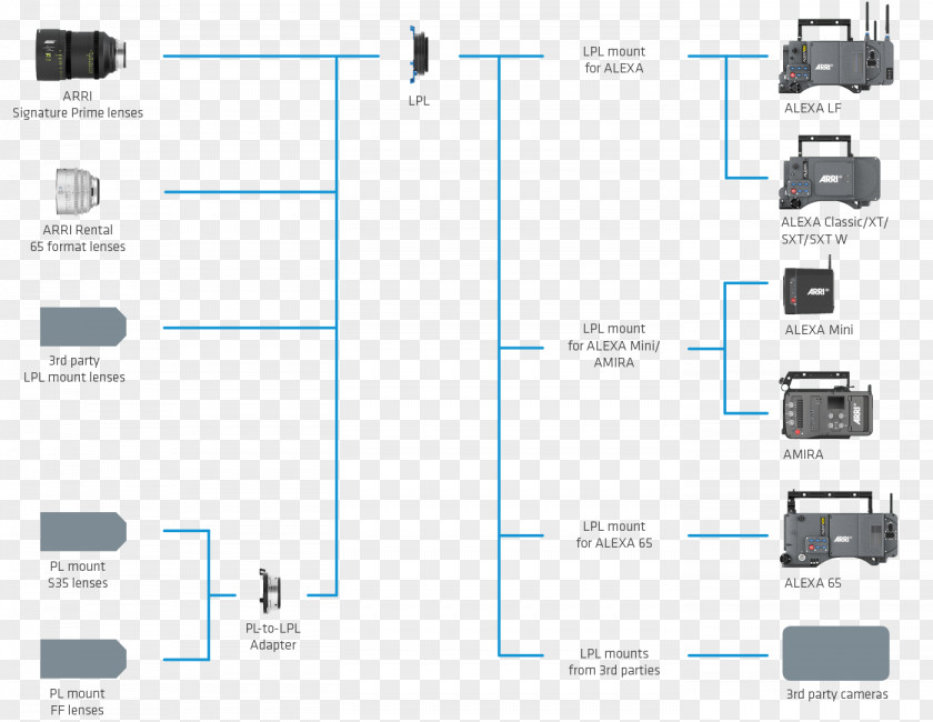 Camera Large Format Arri PL Alexa PNG