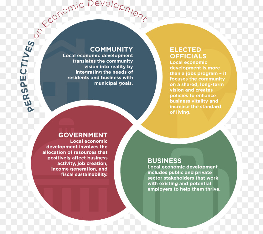 Our Community Diagram Economic Growth Local Development Economics Policy Economy PNG