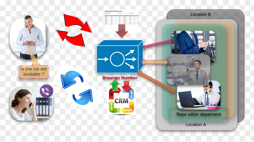 Service Industry Sales Computer PNG