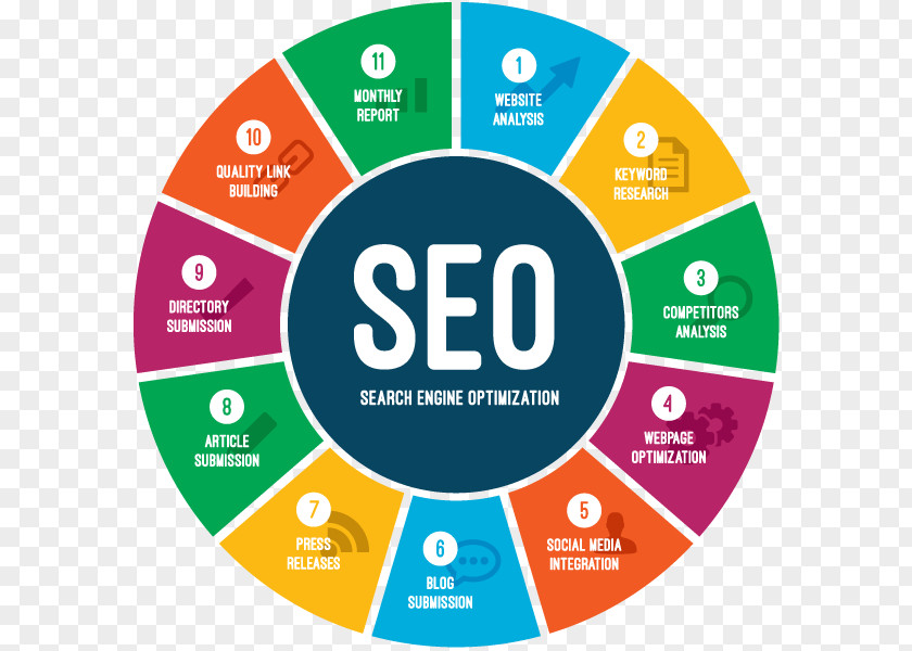 Seo Analytics Search Engine Optimization Web Digital Marketing Google Website PNG