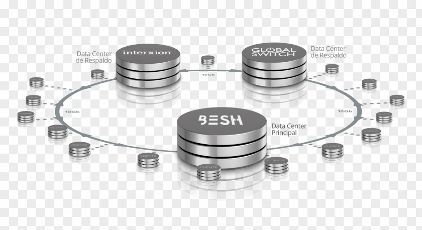 Cloud Computing Web Hosting Service Data Center Amazon Services Computer Servers PNG