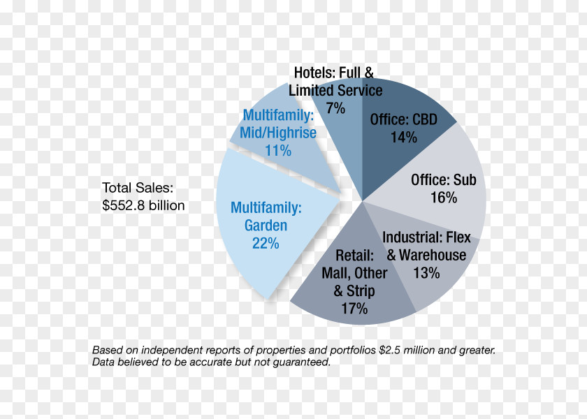 Housing Investment Brand Product Design Diagram PNG