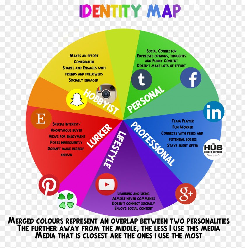 Social Media Identity Function Map Personal PNG