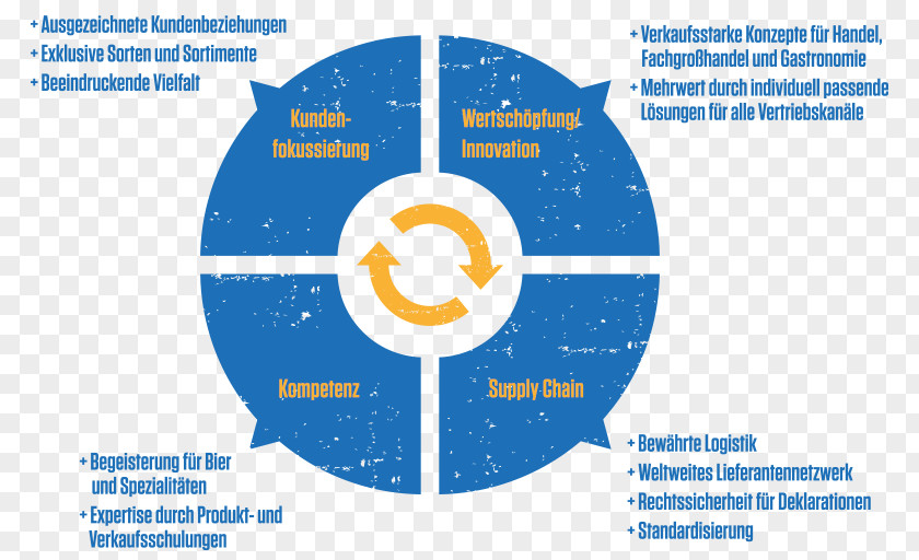 Business Marketing Organization Management Time-tracking Software PNG