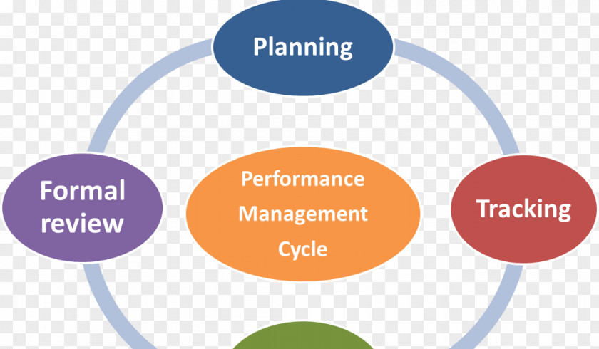 Cycle Definition Organization Communication Information Management PNG