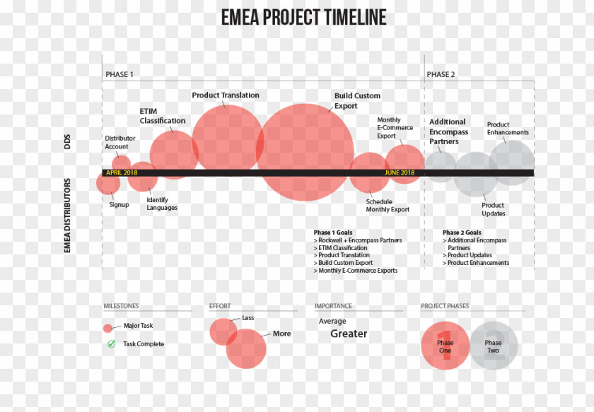 Success Progress Bar Distributor Data Solutions Library Europe, The Middle East And Africa Level Of Effort Design PNG