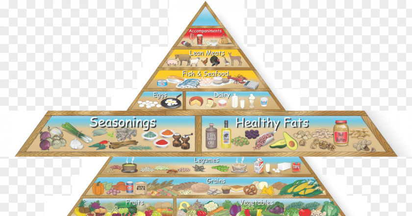 Health Nutrient Food Pyramid Healthy Eating Diet Smoothie PNG