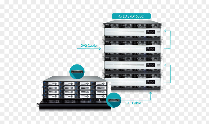 Technology Thecus W16000 Network Storage Systems Computer Servers PNG