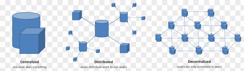 Node Structure Blockchain Decentralization Decentralised System Computer PNG