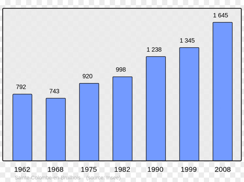 Primorsko Municipality Wikipedia College Irandatz Encyclopedia Population Arcangues PNG