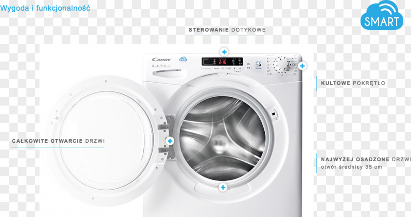 Candy Washing Machines CS41072D3 Clothes Dryer Electrolux PNG
