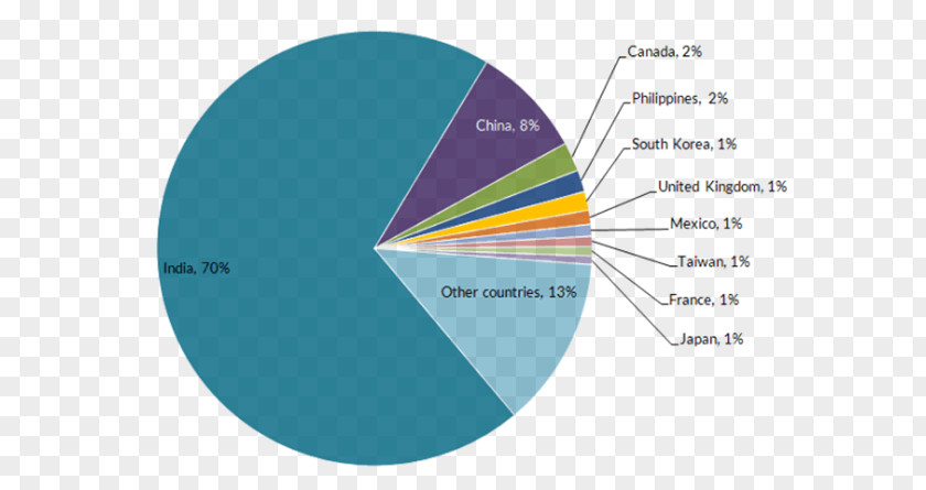 Usa Visa Immigration To The United States Korea Job PNG