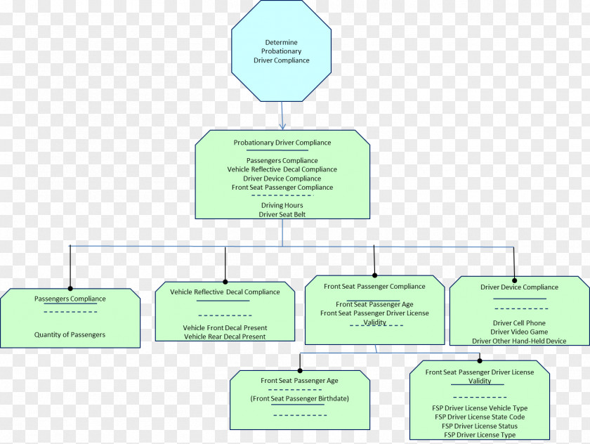 Analyst Organization Brand Communication PNG