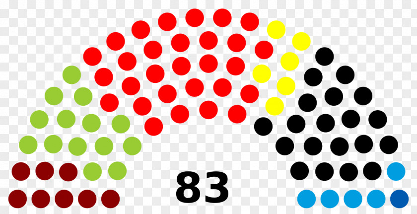 HB South African General Election, 1948 1938 1910 1987 PNG