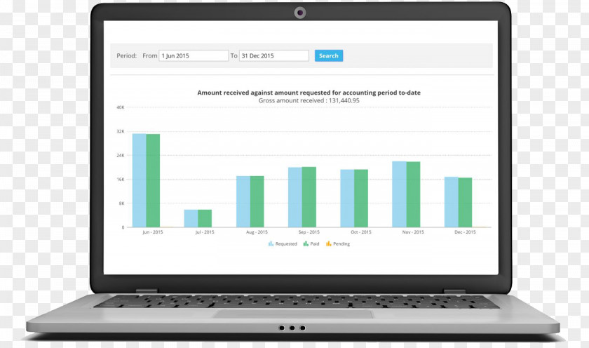 Accounting Period Dormakaba Information System Netbook PNG