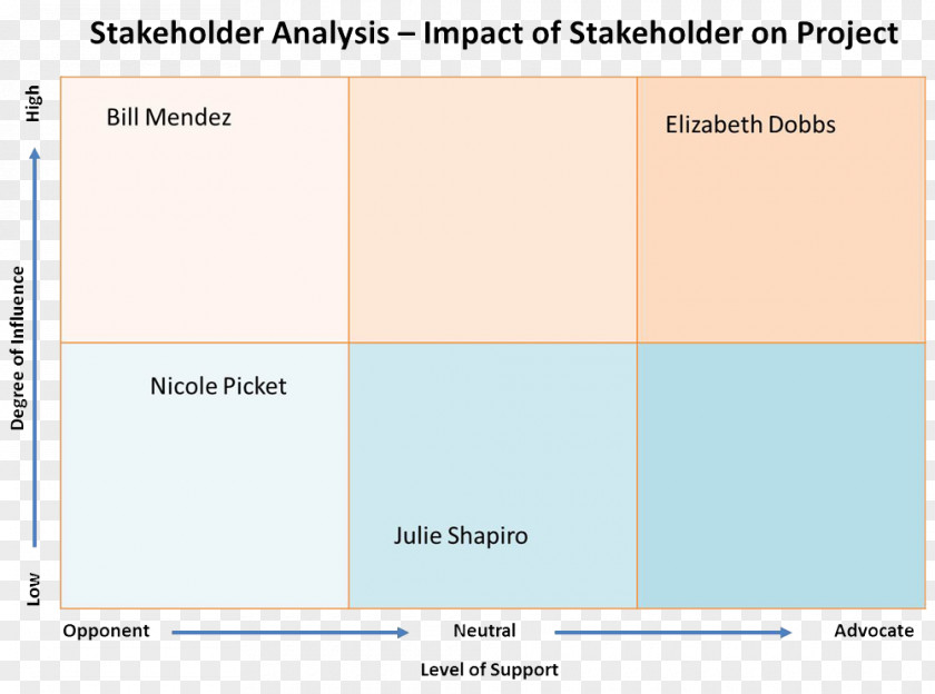 Stakeholder Document Line Angle PNG