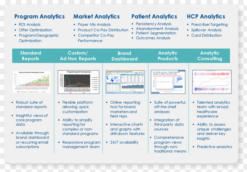 Trialcard Predictive Analytics Business Intelligence Organization Health Care PNG