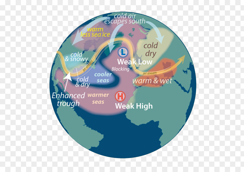 Water Flows Uphill North Atlantic Oscillation Weather Front Cold Jet Stream Forecasting PNG