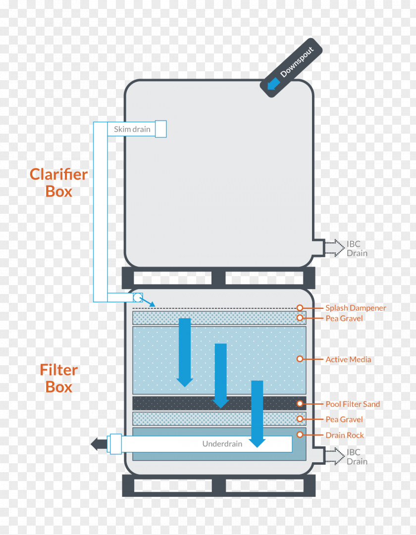 Water Filter Stormwater Slow Sand Biosand PNG