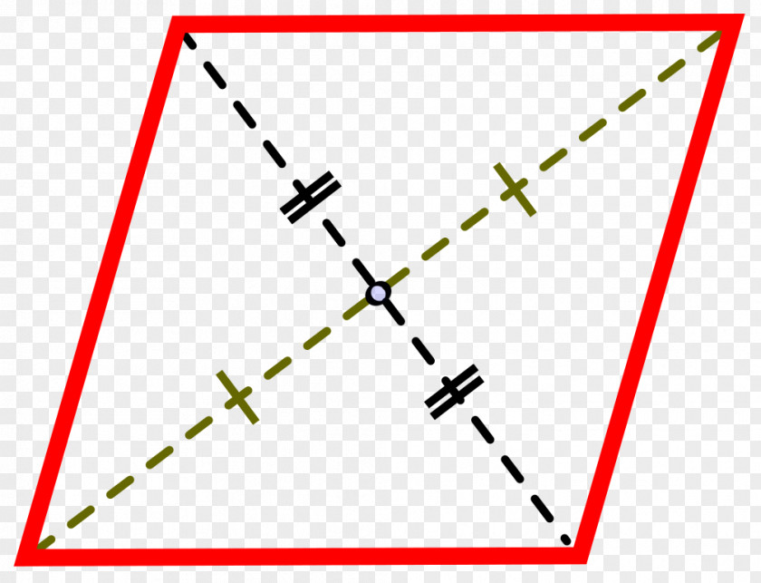 Angle Rhombus Area Diagonal Parallelogram PNG