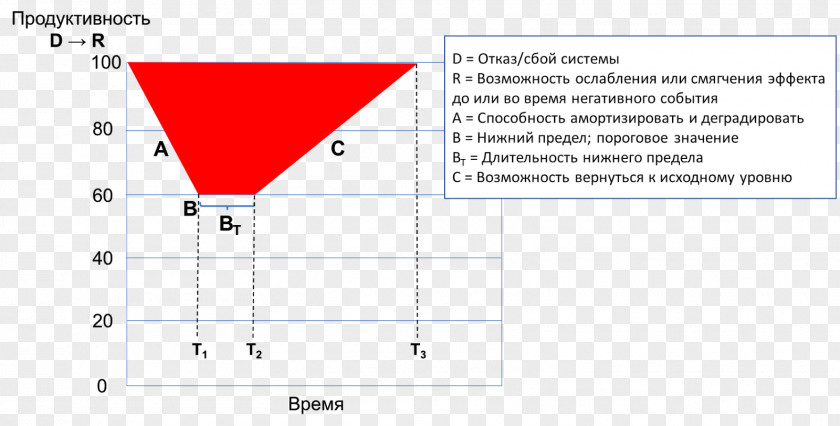 Line Document Point Angle PNG