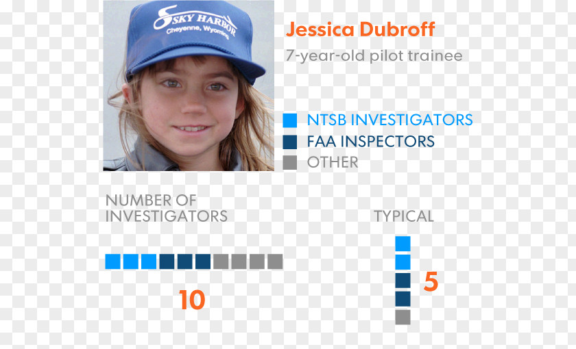 Airplane Jessica Dubroff National Transportation Safety Board Aviation Accidents And Incidents 0506147919 PNG