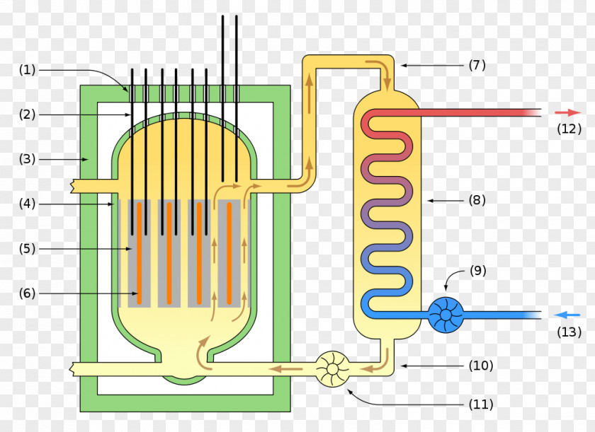 Energy Nuclear Reactor Power Plant Magnox Gas-cooled PNG