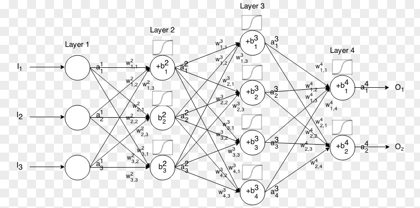Mathematics Artificial Neural Network Neuron Biological Activation Function PNG