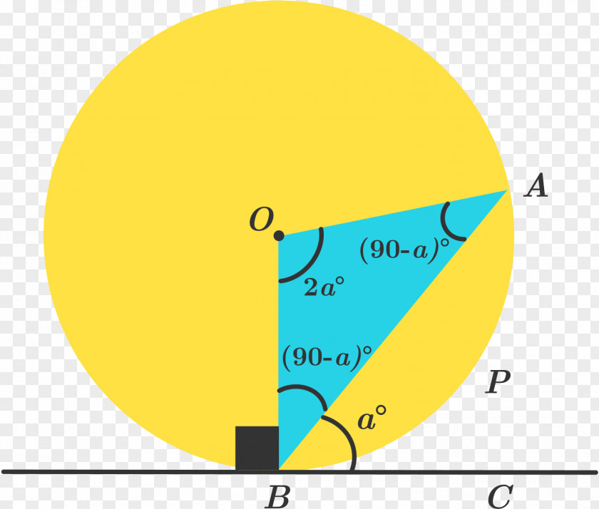 Circle Point Angle Font PNG