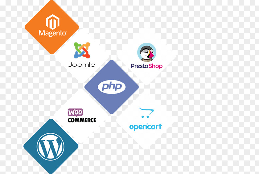 WordPress Logo Product Design Brand PNG